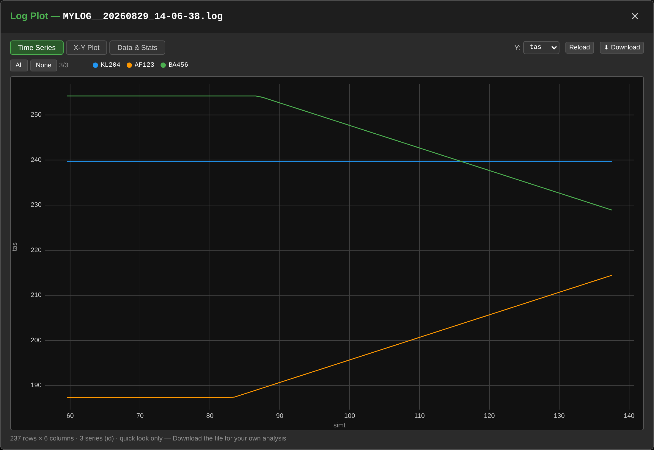 Time series of speed per aircraft